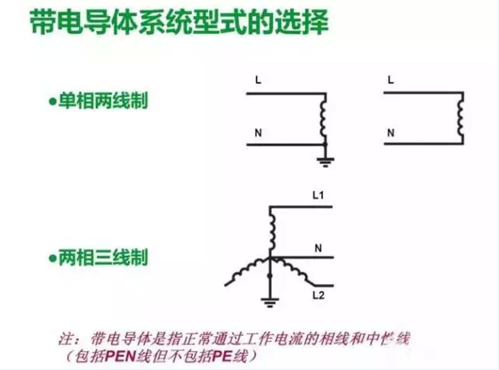 低壓配置系統(tǒng)設(shè)置要點(diǎn)與注意事項(xiàng)