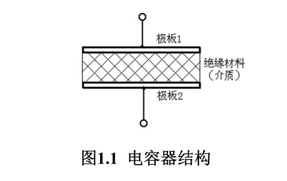 電容器結(jié)構(gòu)