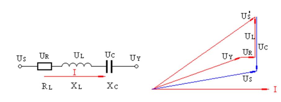 圖2.2 線路串聯(lián)補(bǔ)償原理