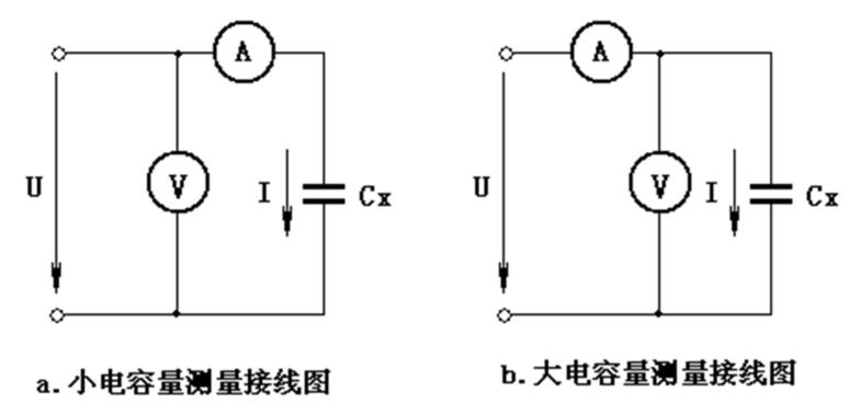 圖6.2 電壓電流法測(cè)量電容量