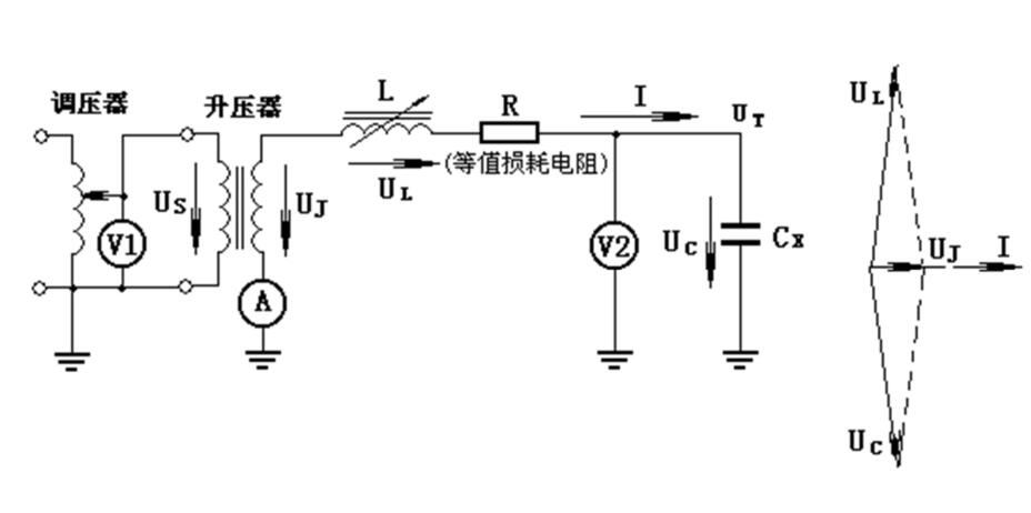 圖6.10 串聯(lián)諧振法交流耐壓試驗(yàn)接線(調(diào)感式)