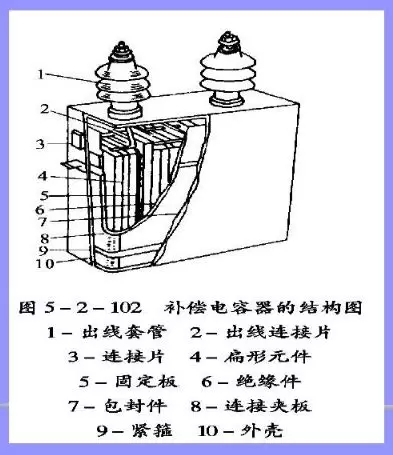 補(bǔ)償電容器結(jié)構(gòu)圖